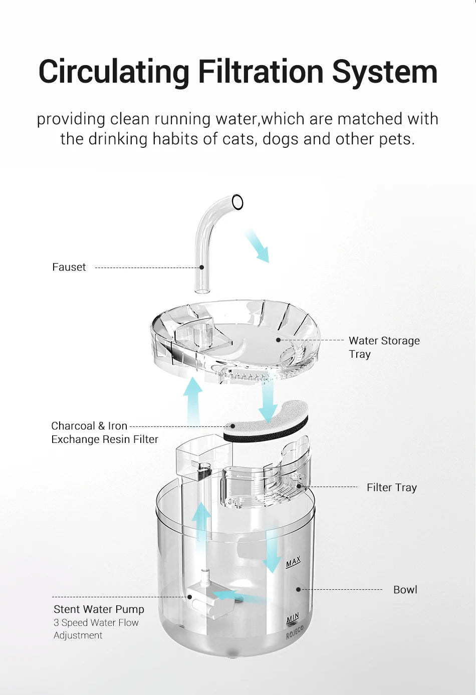 HeavyLuxeDog ™ ROJECO Smart Dog Hydration Station